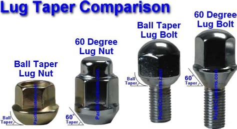 Wheel Lug Nut Size Guide Torque Spec Chart