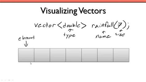 Vector Example In C Provokacionniy Blog