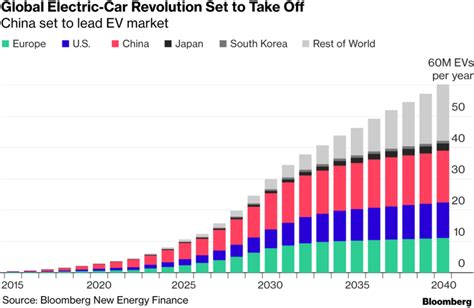 2024 Electric Vehicle Global Sales Index Kiele Lucilia