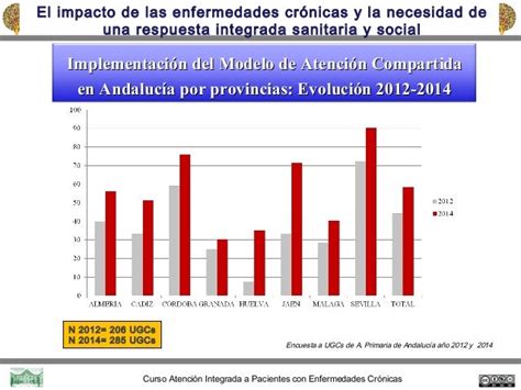 Unidad 1 El Impacto De Las Enfermedades Crónicas Tema 2 Multiples E