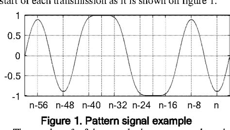 Figure 1 From Frequency Error Tolerant Symbol And Frame Timing Recovery