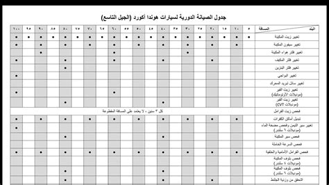 أحمد الهمزاني on Twitter تحديث رابط جدول الصيانة الدورية ومتطلباتها