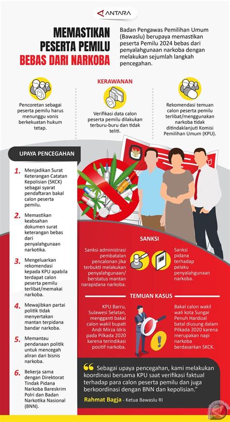 Memastikan Peserta Pemilu 2024 Bebas Narkoba Infografik Antara News