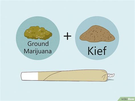 9 Ways To Use Kief In Joints Edibles And More