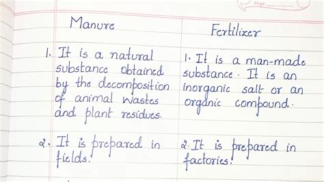 Difference Between Manure And Fertilizer Youtube