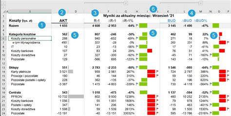Pobierz Szablon Tabeli Excel Z Wynikami Finansowymi Skuteczneraporty Pl