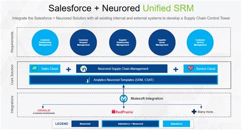 Top Features For Supplier Relationship Management Software