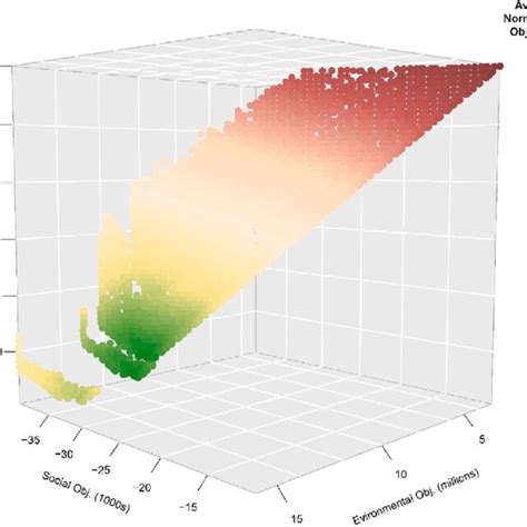 Pareto Optimal Solutions Each Point Represents A Pareto Optimal