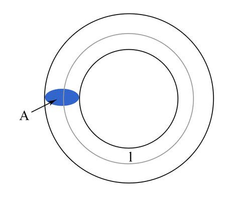 Magnetic Reluctance - Magnetism - Physics Reference with Worked Examples