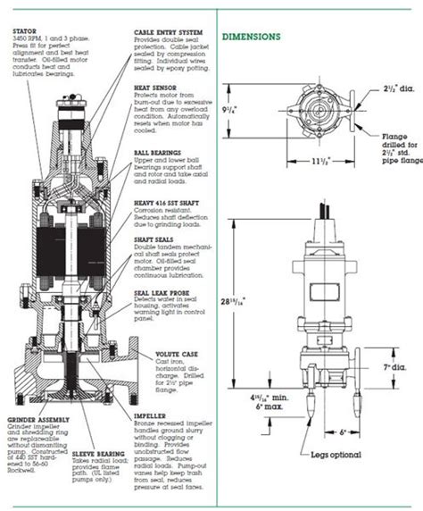 Pentair Myers V2 Series Centrifugal Grinder Pumps 42 Off