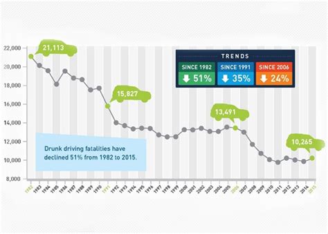 DUI & DWI Statistics: The Human Cost of Impaired & Drunk Driving