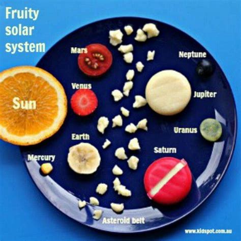 Solar System Project Ideas For Kids - Hative