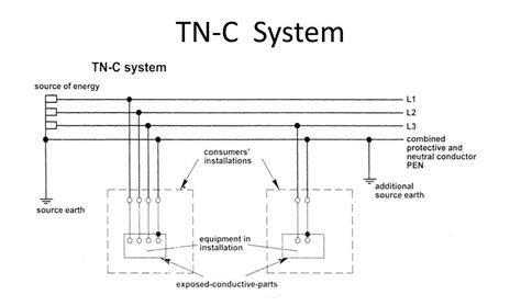 Earthing System Circuit Diagram Earthing System Circuit Diag