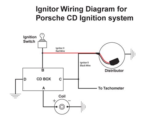 Pertronix Flamethrower Distributor Wiring