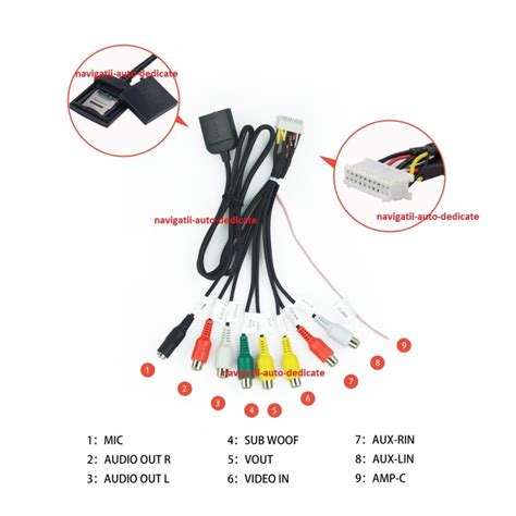 Conector De Pini Cu Intrare Cartela Sim Rca Aux Subwoofer Cu