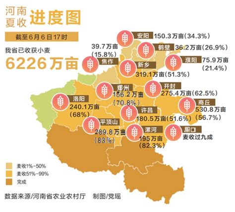 全力以赴战“三夏”丨全力抢收百万亩“延津小麦”河南要闻河南省人民政府门户网站