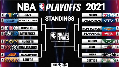 Download Nba Finals 2021 Schedule PNG - My Gallery Pics