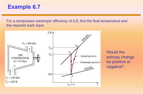 Solved Example 67 For A Compressor Isentropic Efficiency Of