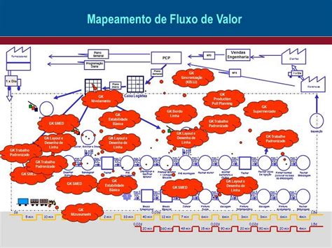 Qpc Consultoria Mapeamento De Fluxo De Valor Value Stream Mapping Vsm