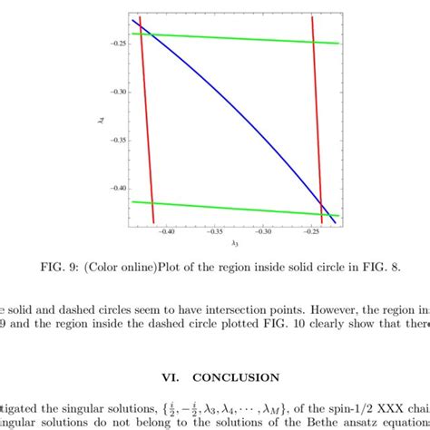 Color Online Plot Of Eqs Blue Curves Red Curves And