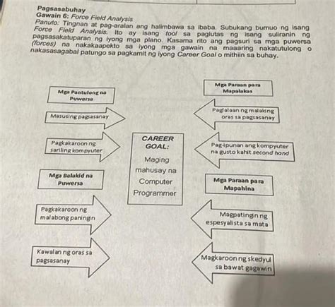PagsasabuhayGawain 6 Force Field Analysis Panuto Tingnan At Pag