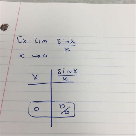 Solved Lim X Rightarrow 0 Sinx X Chegg