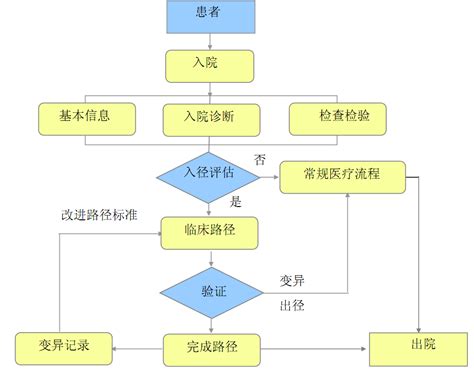 实现路径 达成路径 目标路径 大山谷图库