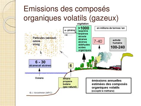 Ppt A Rosols Atmosph Riques Et Leur Influence Sur Lenvironnement