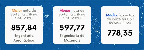 Usp Notas De Corte Do Sisu Na Universidade De S O Paulo