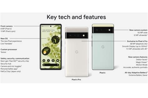 Google Pixel Diperkirakan Akan Mendapat Empat Update Untuk Os Nya