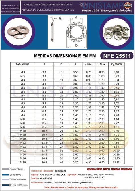 Nfe Catalogo Dimensional Arruela C Nica Estriada Arruela De