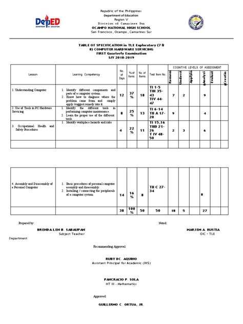 Tos In Ict Pdf Computer Network Educational Assessment