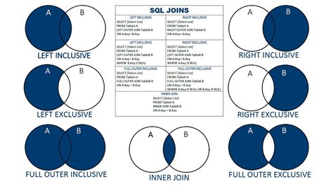 Sql Inner Join Tutorial