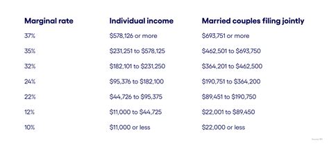 How the 2023 Income Tax Brackets Can Affect Your Business | Bluevine ...