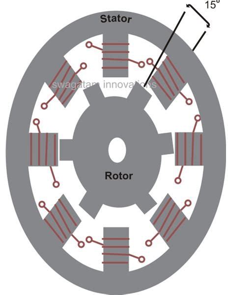 Stepper Motor Explained Spegel Med Belysning