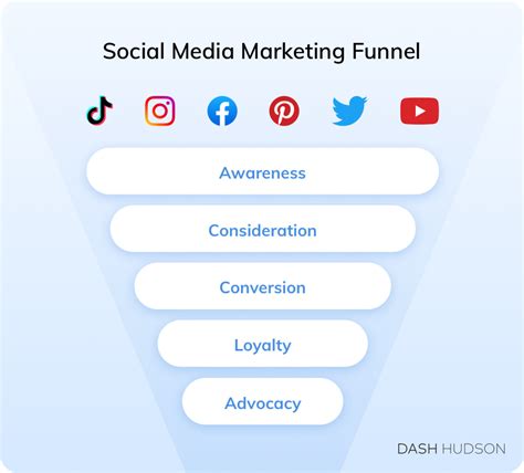 Social Media Marketing Funnel For Conversions Dash Hudson