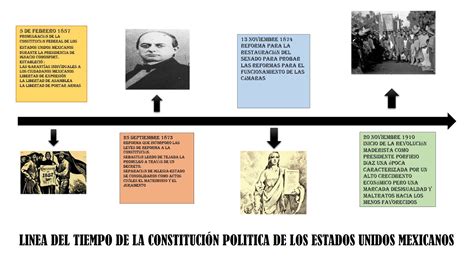 Linea del Tiempo de la Constitución Política de los Estados Unidos