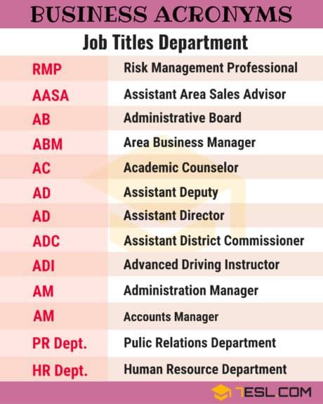 Business Abbreviations Esl