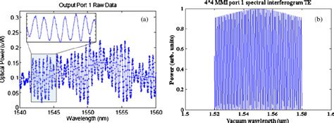 Comparision of measured and simulated transmission spectra for output ... 