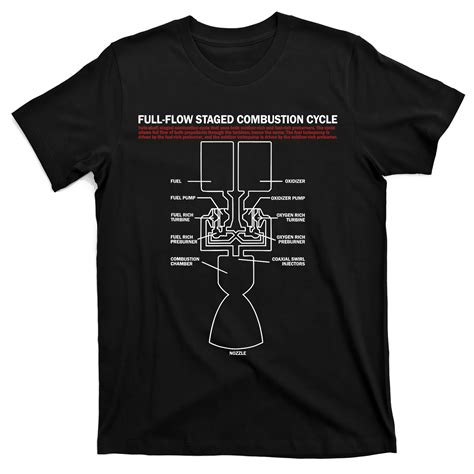 Full Flow Staged Combustion Cycle - Rocket Science T-Shirt | TeeShirtPalace