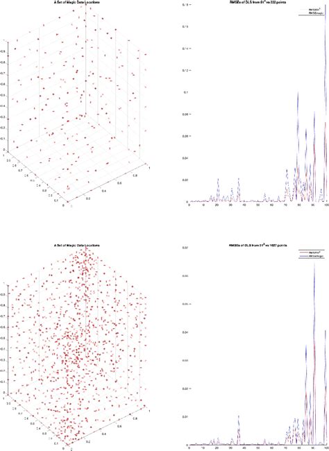 Figure From The Kolmogorov Superposition Theorem Can Break The Curse