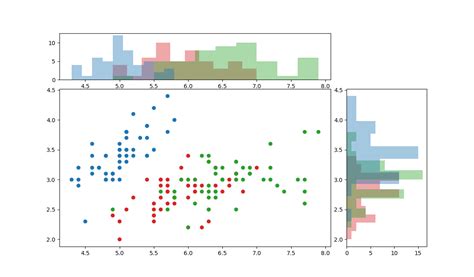 7 Info How To Plot Using Matplotlib With Video Tutorial Plot Hot Sex