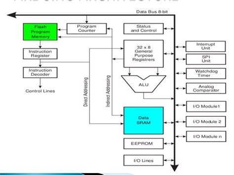 Arduino And Its Pin Configuration Ppt