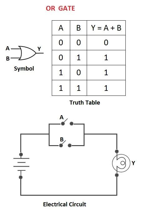 Internal Circuit Of Nor Gate - Circuit Diagram