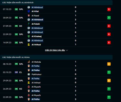 Nhận định soi kèo Al Akhdoud vs Al Feiha 22h00 ngày 20 10 Khách lấn chủ