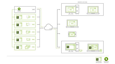 NVIDIA Omniverse Enterprise