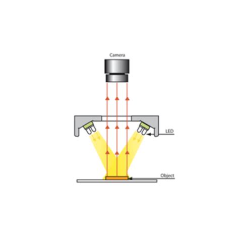 Machine Vision Lighting Vital Vision Technology Pte Ltd