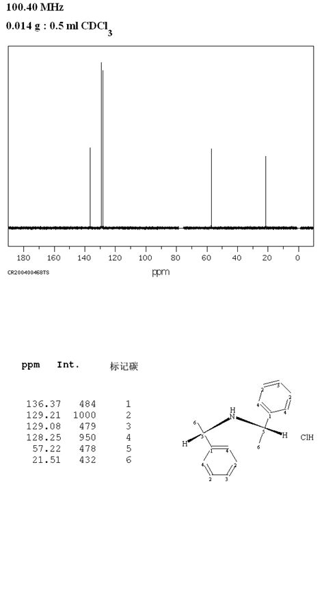 Bis S Phenylethyl Amine Hydrochloride H Nmr Spectrum