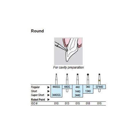 Shofu Diamond Burs FG Round Shape Garima Dental Suppliers