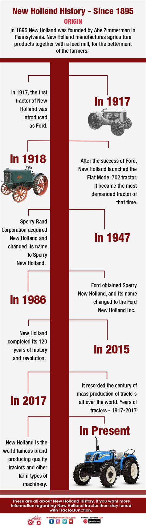 New Holland Tractor History, Since 1895 - Infographic